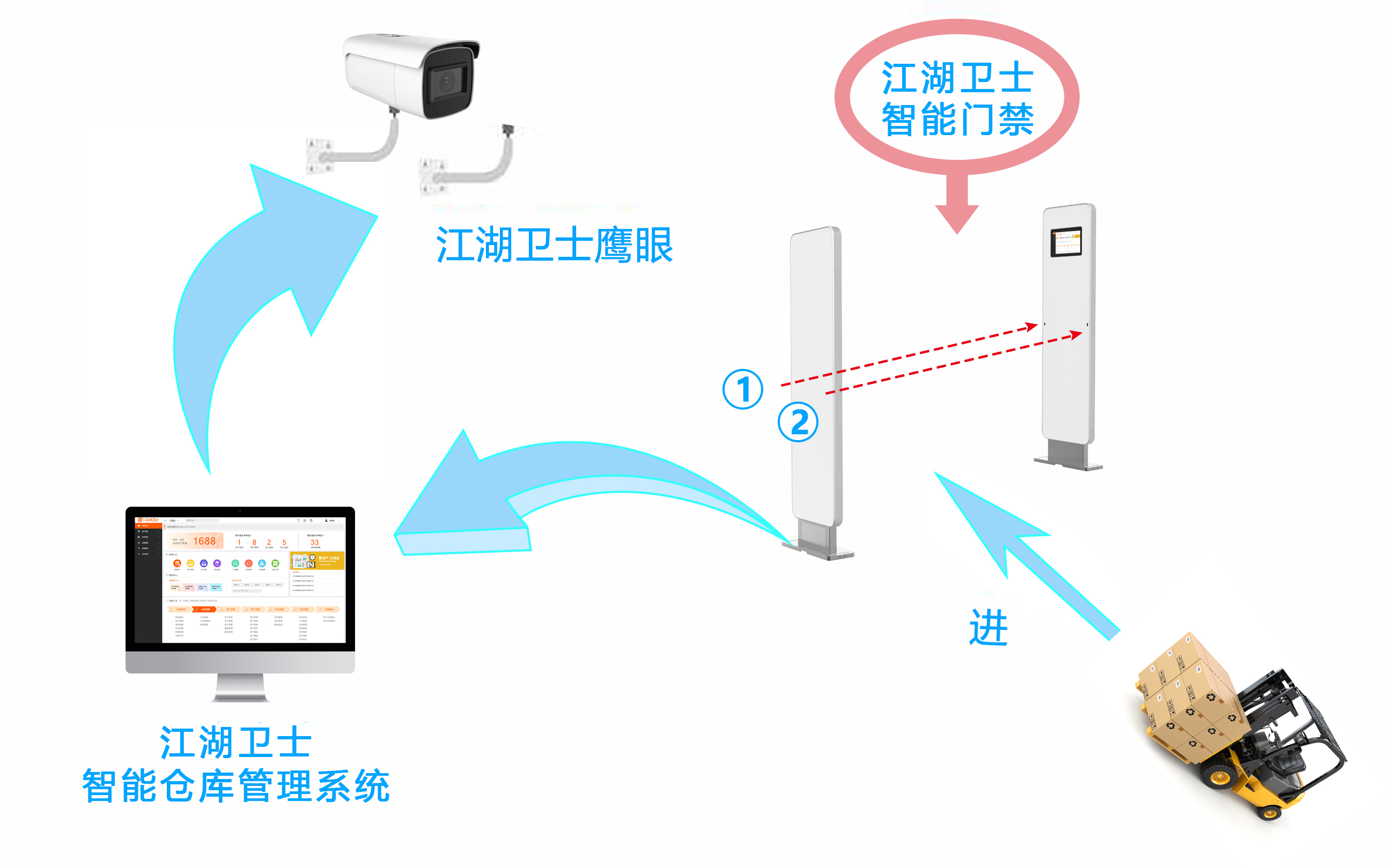 行政事业单位固定资产管理系统