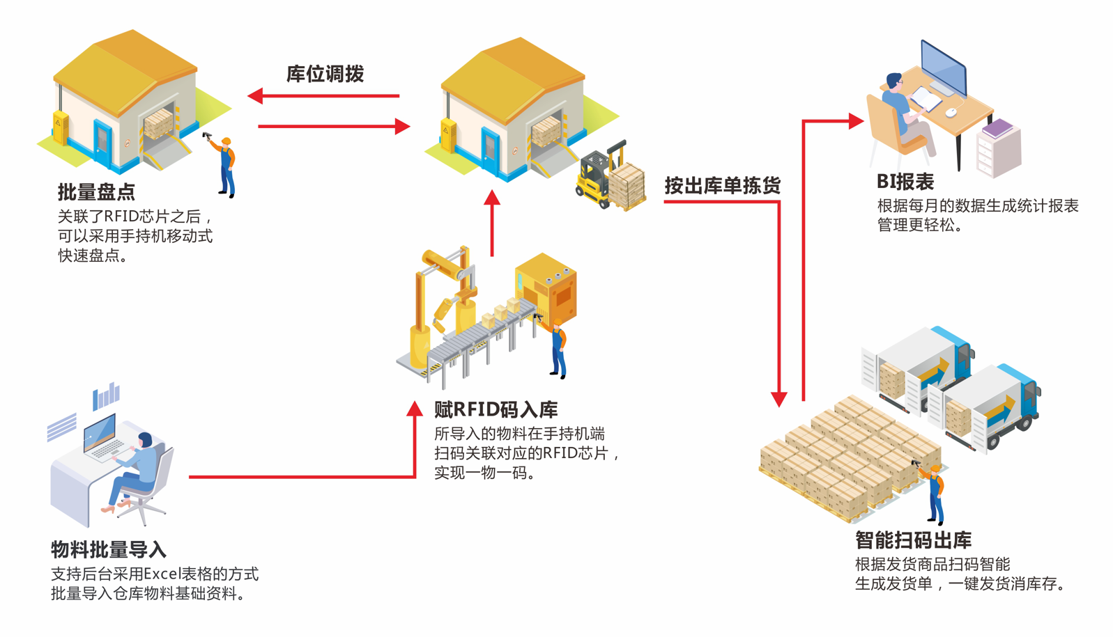 免费的固定资产管理系统
