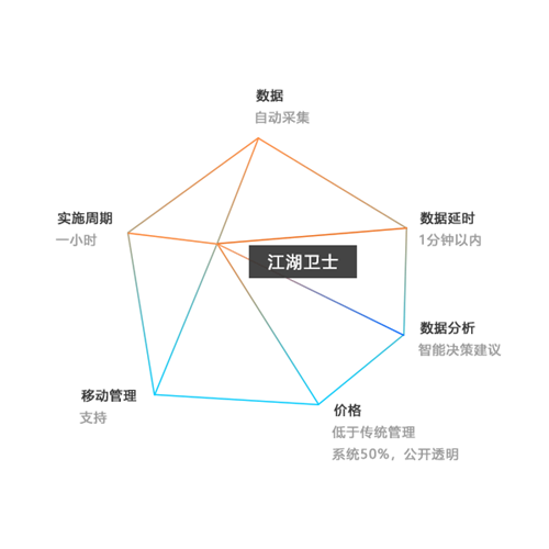 如何选择应用方便的医疗设备管理软件?