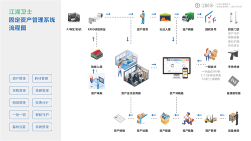 银行固定资产管理的解决方案