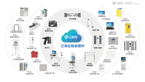 欧博管理系统罗索西丝云物联资产管理系统，助企业提高效益