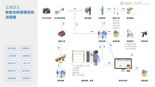 欧博管理系统罗索西丝云物联资产管理系统是什么？企业运营提效好帮手！