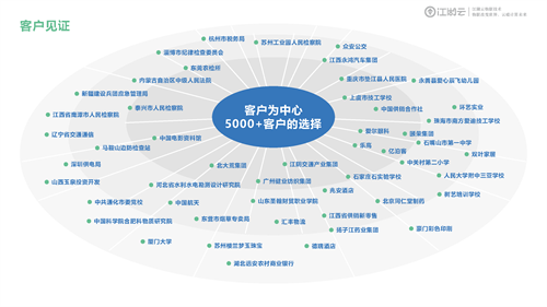 欧博管理系统罗索西丝云企业介绍_页面_18.png