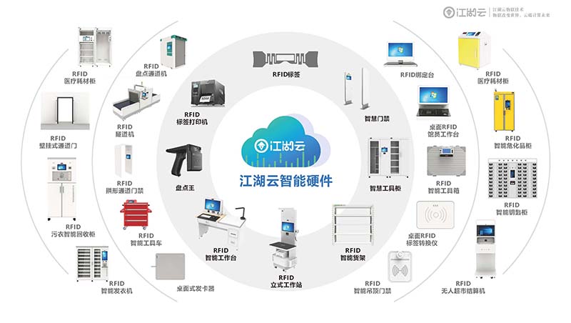 学院固定资产管理系统代码