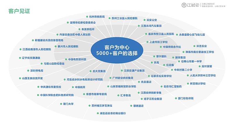 学校固定资产管理系统操作使用