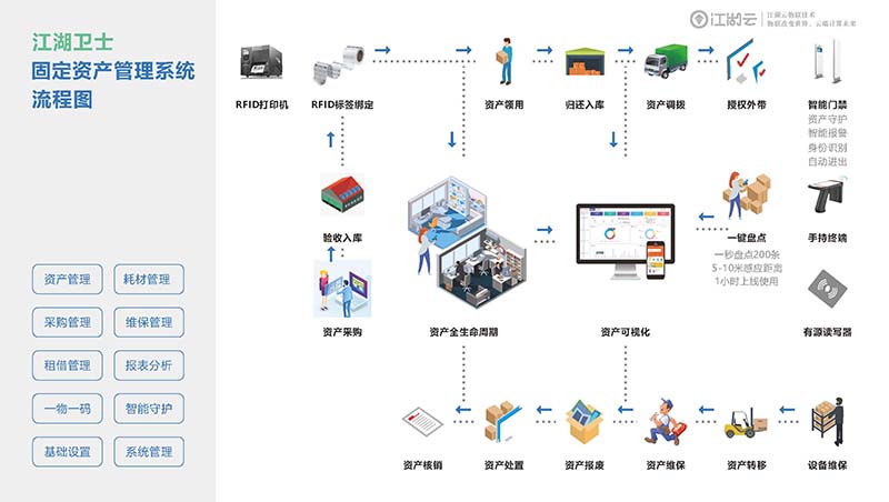 管理医院固定资产app