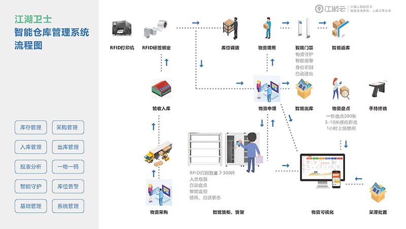 欧博管理系统罗索西丝云企业介绍_页面_12 拷贝.jpg